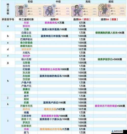 最强蜗牛特工：贵重物品重复获取的可能性探索