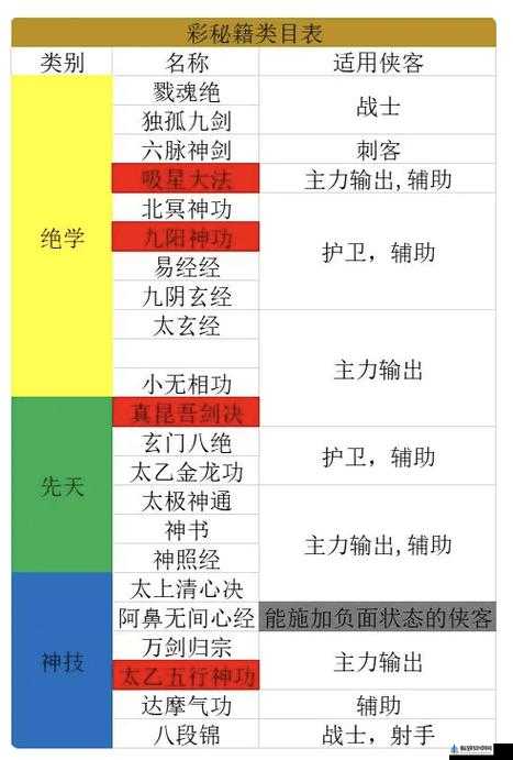 锦绣江湖珍宝全方位攻略：珍宝推荐搭配与养成秘籍详解