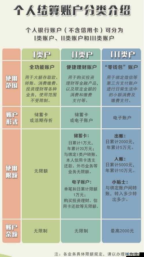 精产国品一二三卡区别：深度剖析与比较