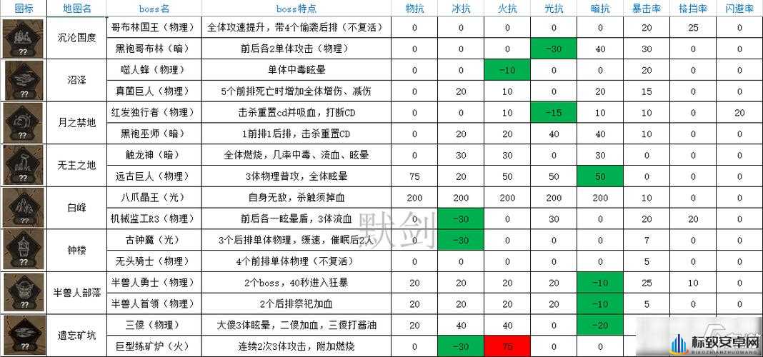 不朽之旅国服与台服差异解析：怪物数值对比及情况说明