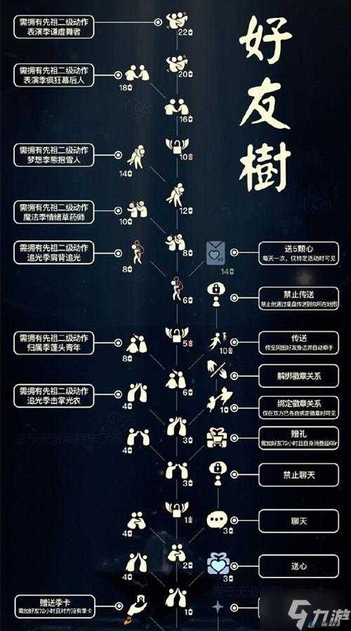 光遇第四章通关攻略及技巧全解析助你轻松过关