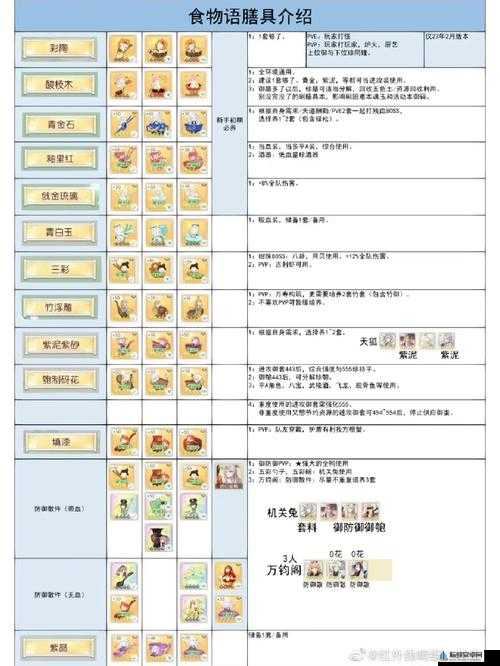 食物语青铜套膳具全面详细解读与分析介绍