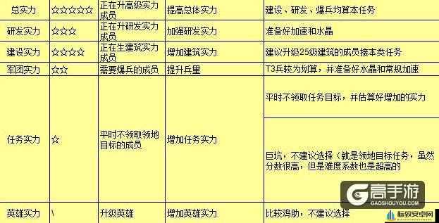 王国纪元提升总实力的有效策略与实用技巧全解析