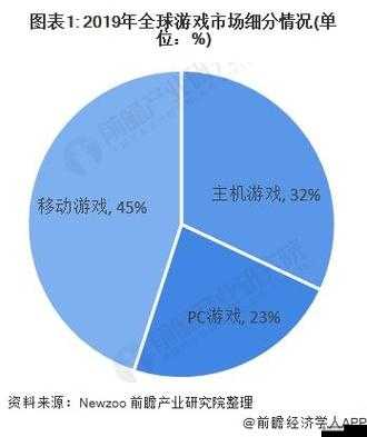 欧美人当前游戏主机偏好分析