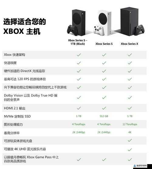 欧版 Xbox Series S 怎么样：游戏体验与性价比