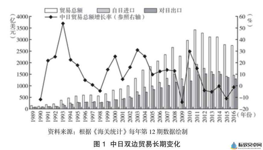 美国欧洲韩国日本：经济发展与合作展望