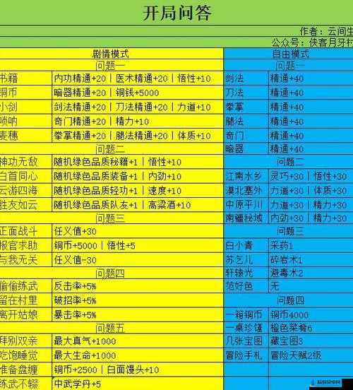 侠客开局问题公测版答案 最新开局问题答案汇总