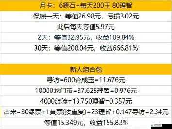 明日方舟氪金攻略：最优方案及消费详解