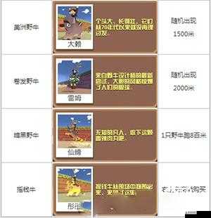 疯狂动物园探寻获取全部野牛的极致攻略