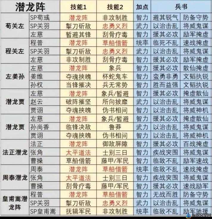 三国志战略版战法选择与使用技巧，助你打造最强阵容