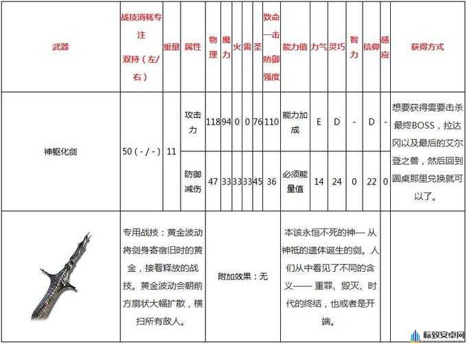 艾尔登法环中剑士武器的最佳配置策略及要点解析