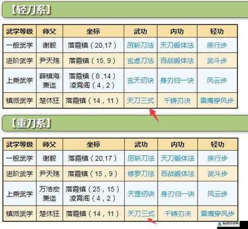 烟雨江湖中天刀三式全方位测评 深入剖析其优劣势详情