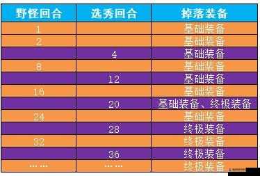 战歌竞技场轮抽选秀活动全攻略 新玩法与战斗技巧大揭秘