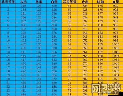 攻城掠地游戏中如何实现快速提升血量的有效方法与技巧