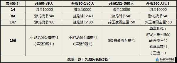 DNF万水千山粽是情活动玩法攻略与奖励览