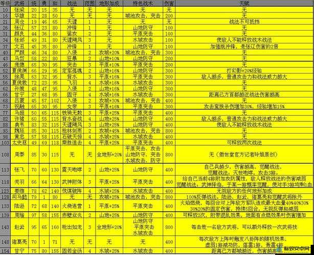 攻城三国志武将推荐：全方位解析武将选择攻略助你攻城略地