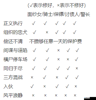 号修理店新手注意事项：揭秘部分结局