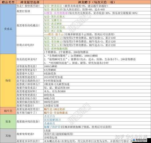 最强蜗牛龙珠获取攻略：龙珠获得方法览