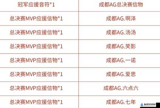 王者荣耀KPL总决赛MVP应援信物攻略大全：获取方法全面解析与览表