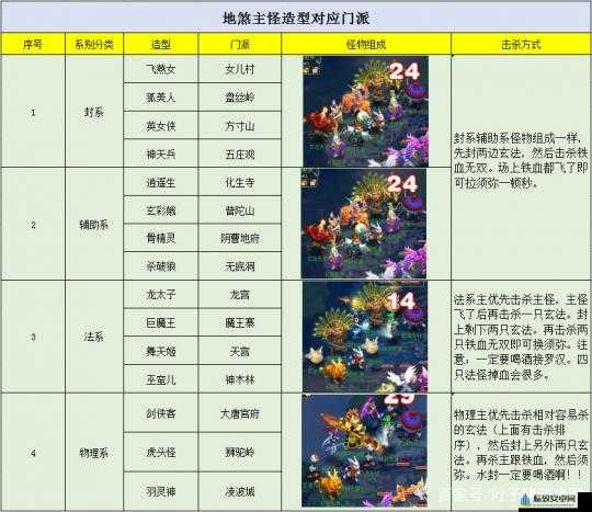 梦幻西游手游建邺城地煞攻略：掌握技巧轻松选地煞秘籍