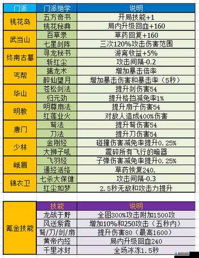 暴走大侠中峨眉技能学习的全方位实用建议与解析