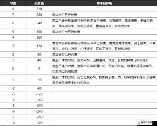 荒野大镖客 2 荣誉值的用途大揭秘