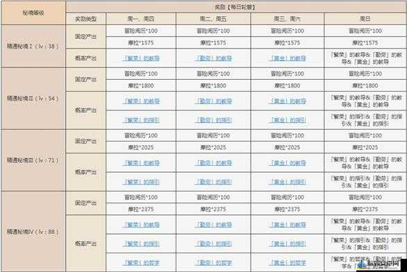 深度探索太府山秘境副本打法攻略——原神精英挑战秘籍