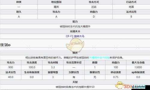 明日方舟新角色：碎岩者组长属性全面解析