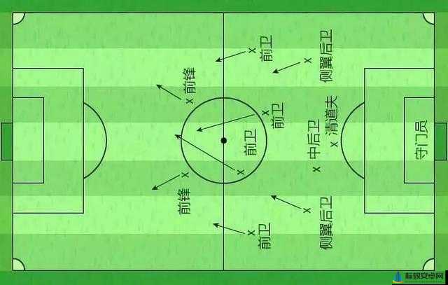 街头足球战术运用与配置攻略：全方位解析比赛中的战术布局