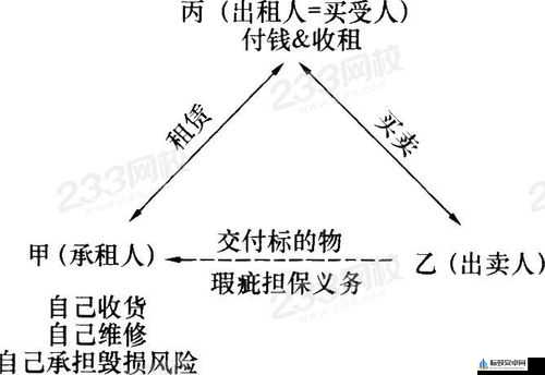 免费获取特殊交易的方式：全新机遇