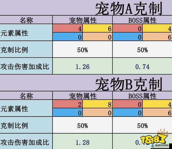 不休的乌拉拉推图与宠物克制的全方位实用攻略指南