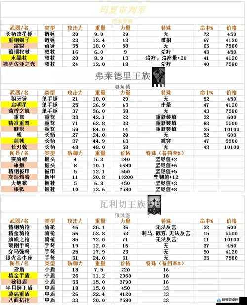 诸神皇冠百年骑士团重步兵转职所需材料完整汇总