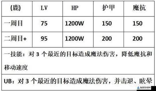 公主连结国服团队战金牛座攻略：金牛座王打法深度解析及高效阵容推荐