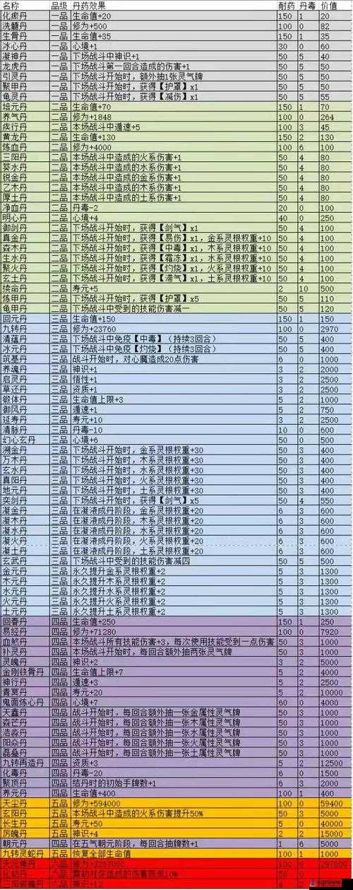 江南百景图丹药获取大全：珍稀丹药获取条件详解