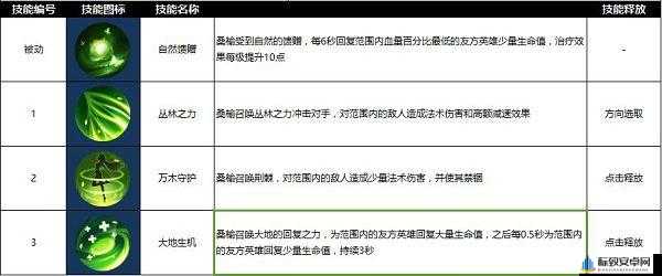 曙光英雄桑榆攻略：掌握最强出装搭配与技能详解，轻松掌握桑榆实战运用之道