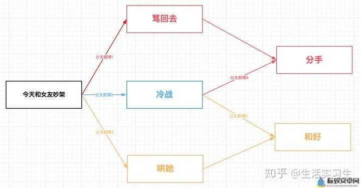 爱情公寓 5 第 13 集二周目开启攻略：弹幕选择详解