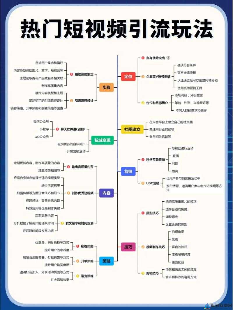 SEO 短视频网页入口引流技巧之如何高效引流