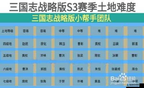 国志战略版S3开荒攻略：前天的极速发展策略详解及成长指南分享