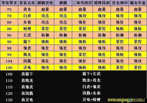 攻城掠地游戏中白虎套装合成的详细步骤与技巧解析