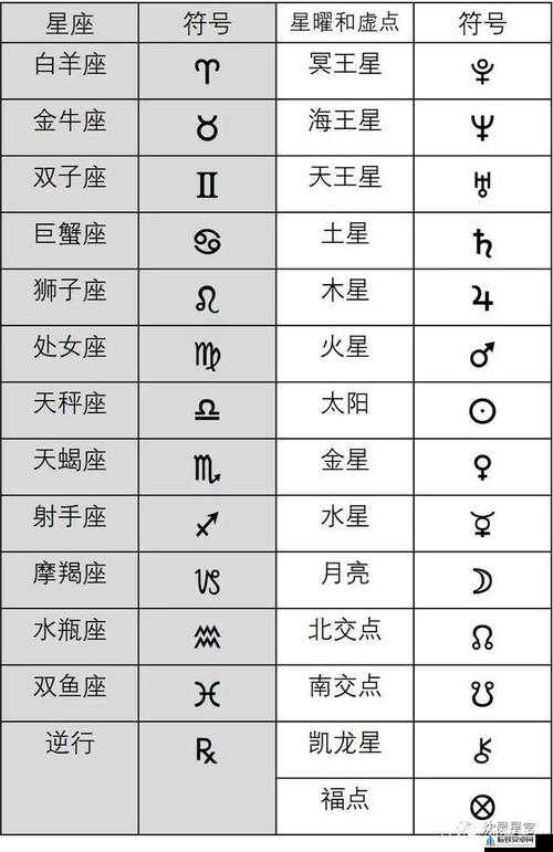 必看：星盘洗灵攻略大揭秘，洗灵技巧与步骤全面解析