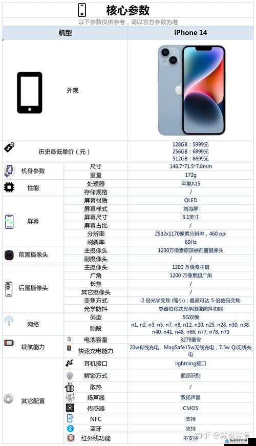 iPhone14 欧美日韩版本有何不同-特点解析