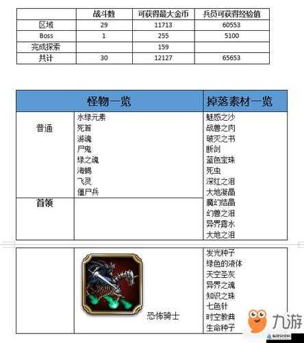 最终幻想勇气启示录幽灵船探索任务宝箱奖励全揭秘