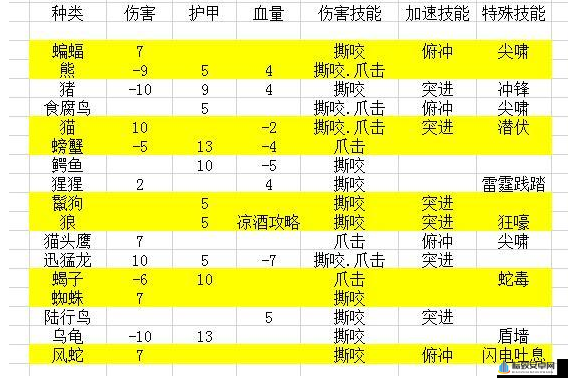 猎人×猎人：强化系角色攻略秘籍——技能解析与玩法详解