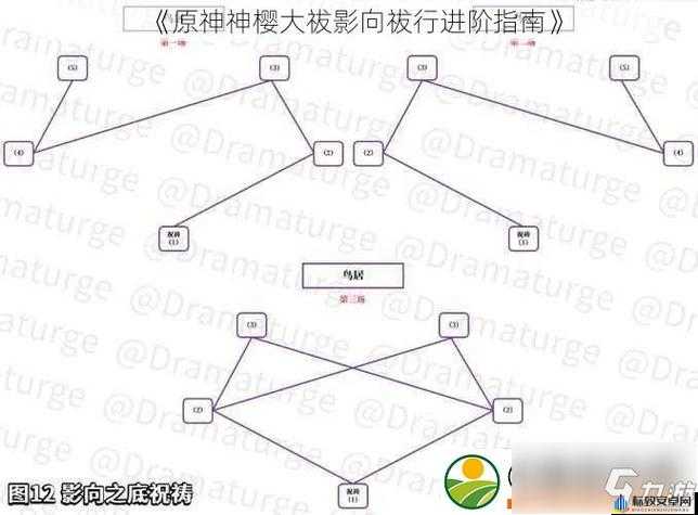 原神新手进阶攻略：20级后的成长路线规划及升级攻略分享