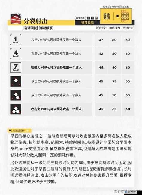 明日方舟新干员早露深度解析：星干员早露技能能力与测评报告