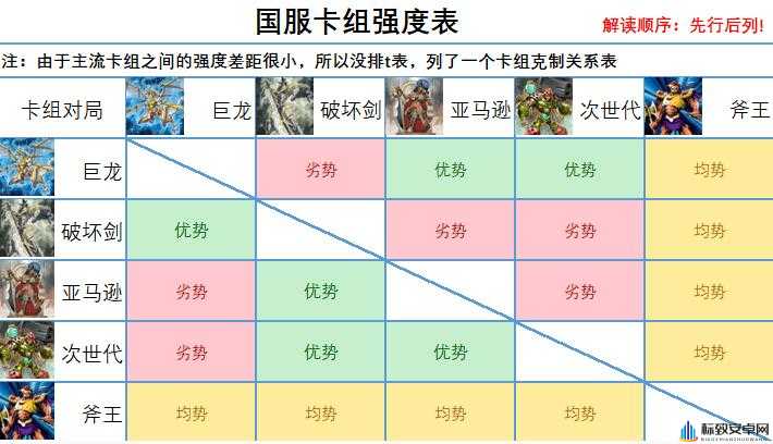 游戏王决斗链接平民攻略：卡通世界速刷指南与实用卡组推荐