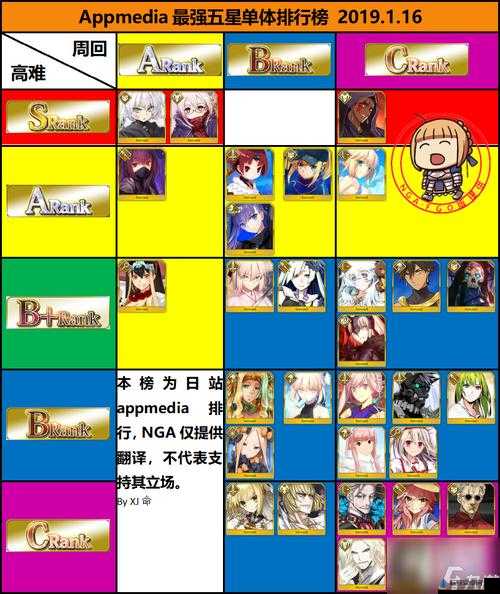 Fgo2019 圣诞新卡强度全面评析及各方面详细解读