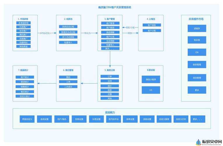 免费版 CRM 系统：助力企业高效管理客户资源