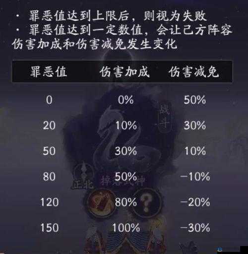 圣裁终焉神性降临触发方式与条件及加成详细解读