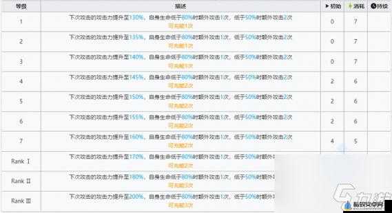 明日方舟 6 星干员技能专精顺序与优先级全面解析